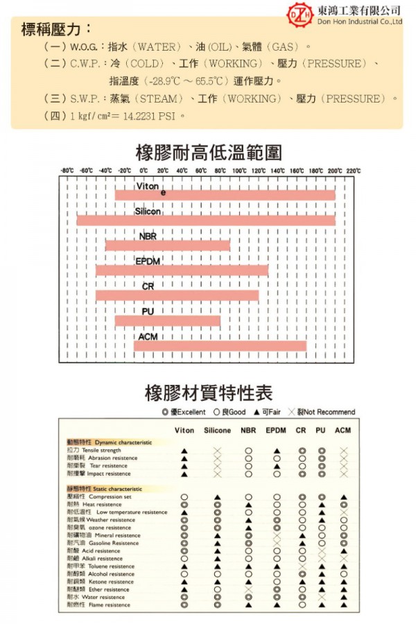 橡膠材質特性表