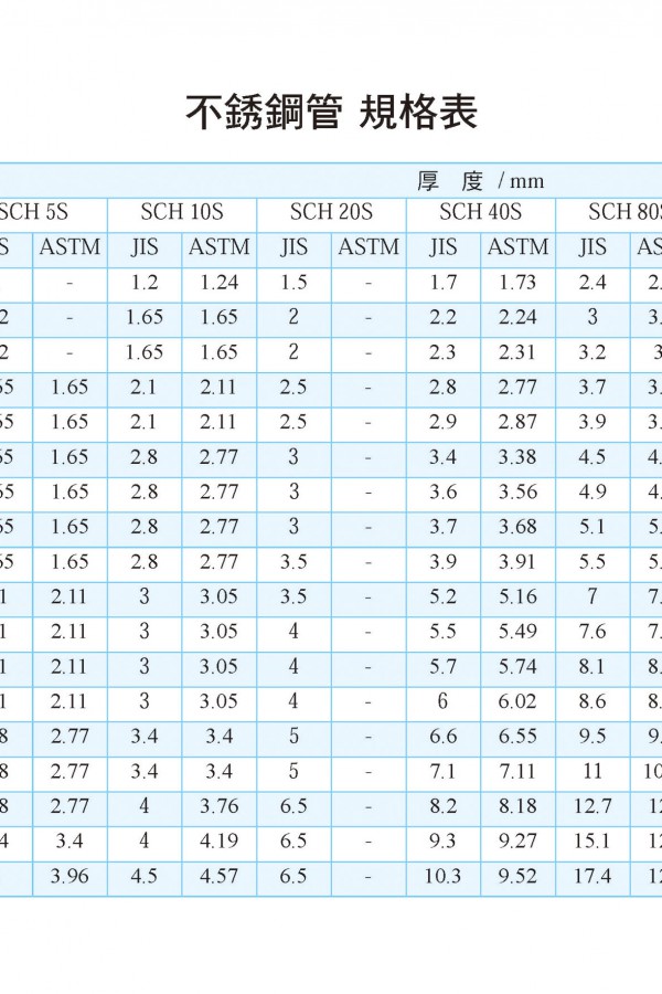 不銹鋼管 規格表(點擊圖面顯示全頁)