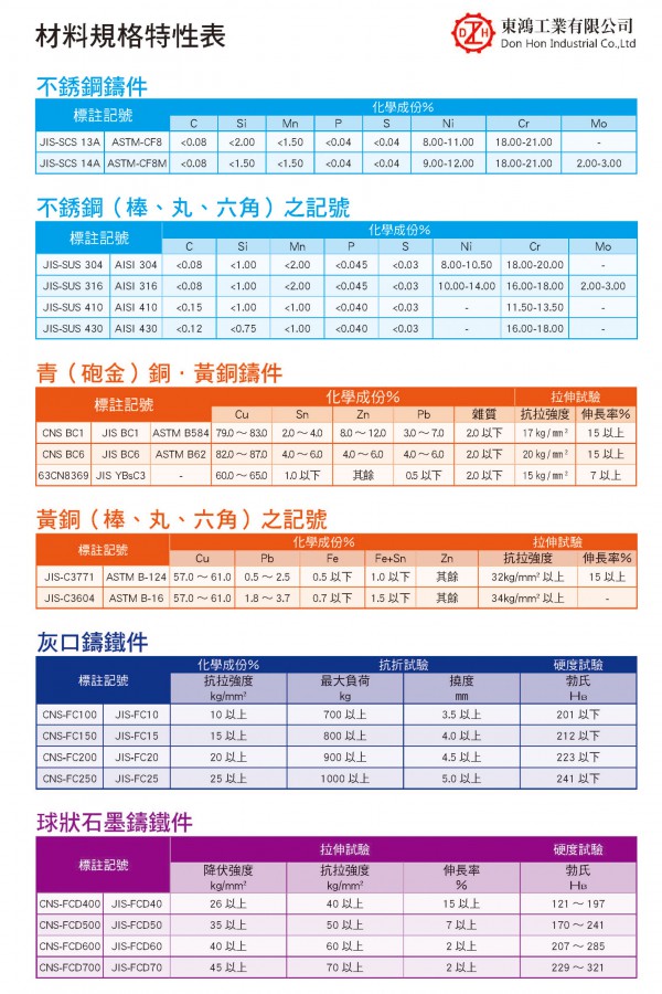 材料規格特性表