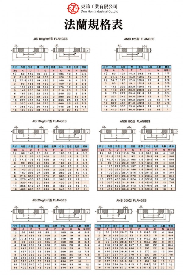 法蘭規格表
